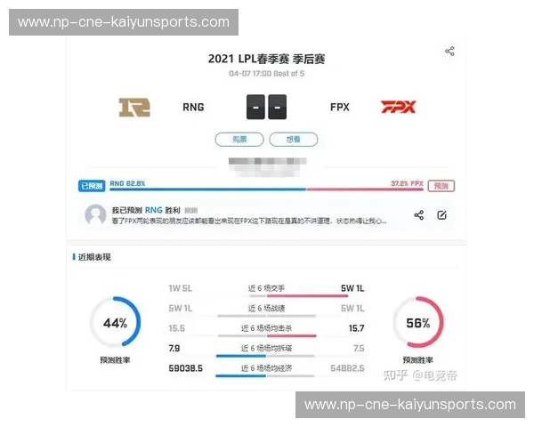 预测LPL平台——助力电竞行业革新的智能分析平台 预测LPL平台——助力电竞行业革新的智能分析平台